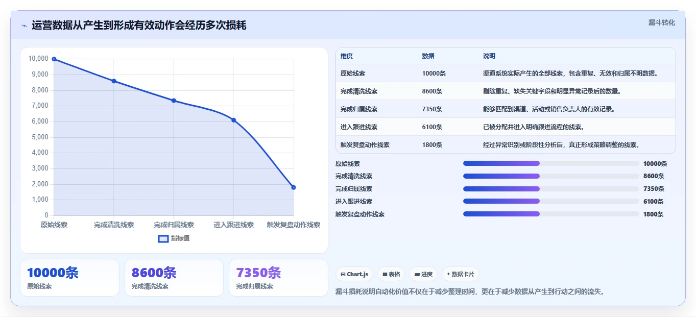 运营工具怎么选？自动化提效相关的落地案例判断标准