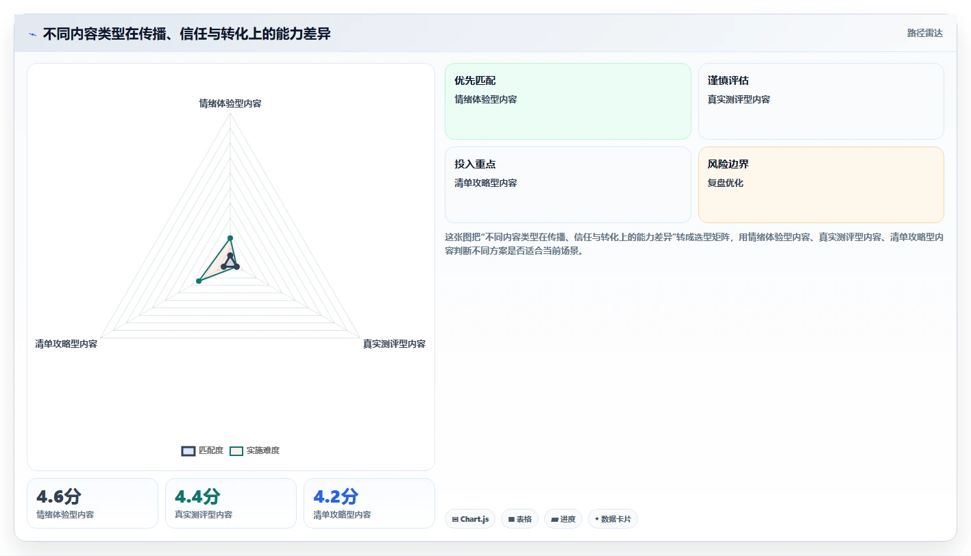 小红书数据分析：品牌商家怎么用：从爆文拆解到跟踪竞品变化
