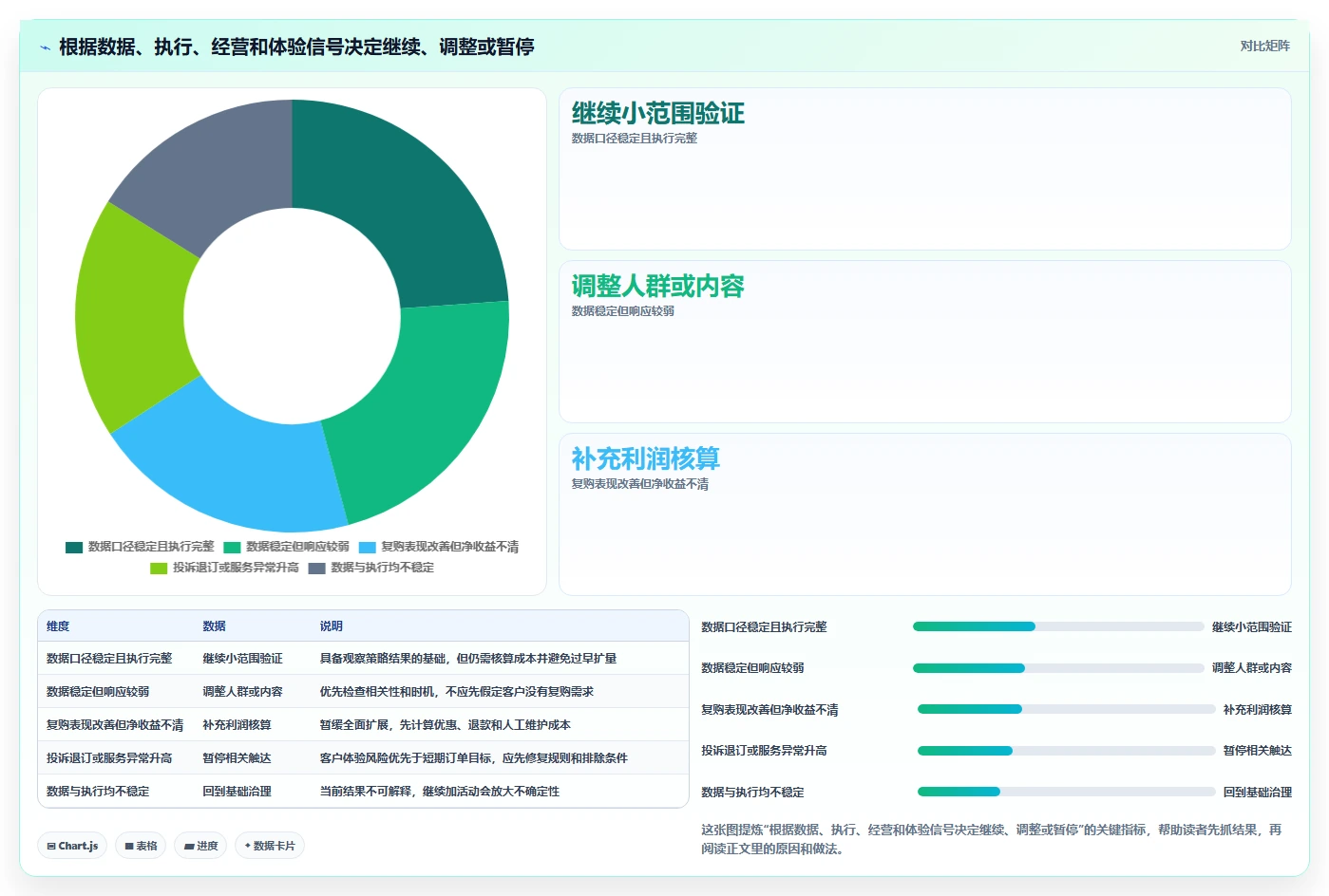 电商crm系统怎么落地？从复购提升讲清日常管理