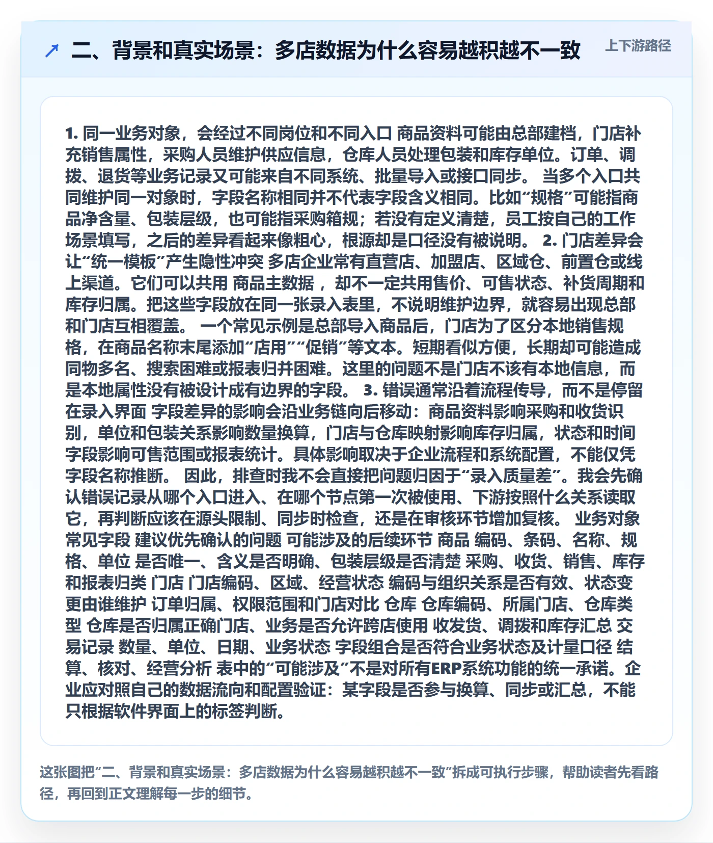 二、背景和真实场景：多店数据为什么容易越积越不一致