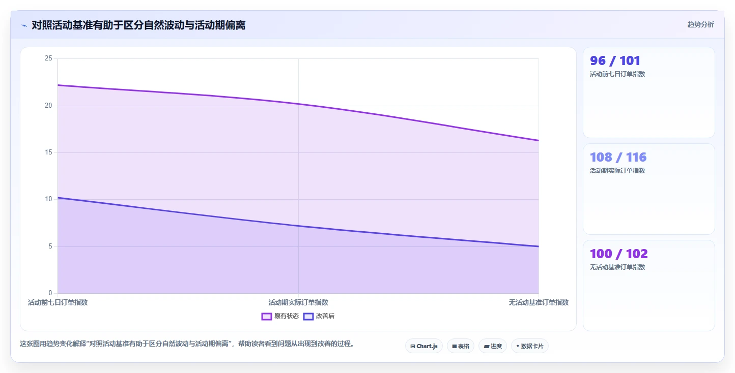 电商数据运营成本控制全解析：重点看懂活动评估