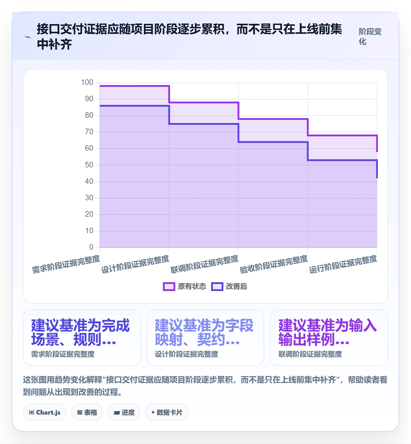 分账系统执行标准:接口对接环节如何体现团队协同