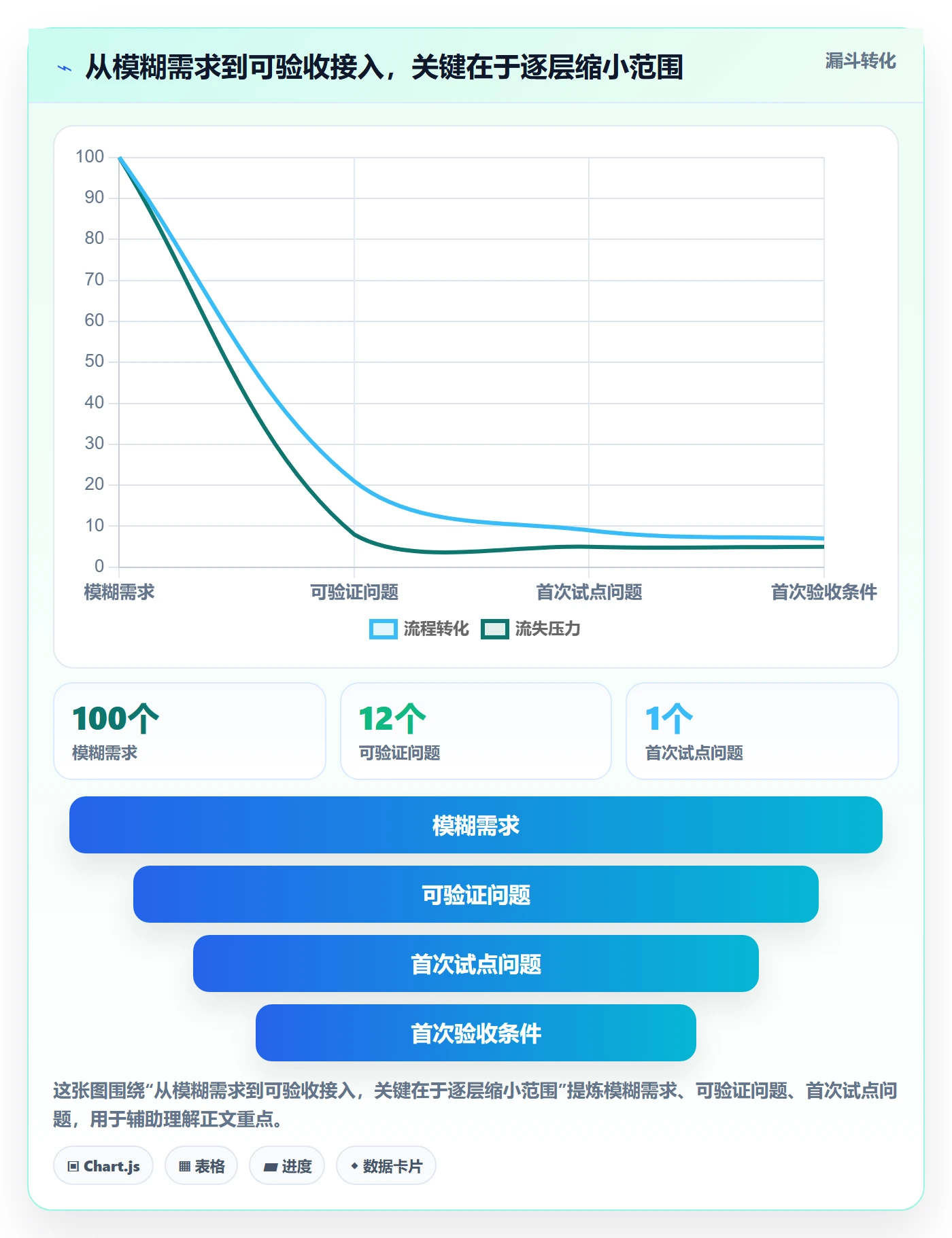 bi 平台入门指南：数据接入从哪里开始