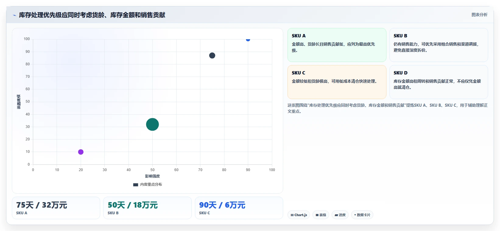 电商库存怎么落地？从周转天数讲清流程设计