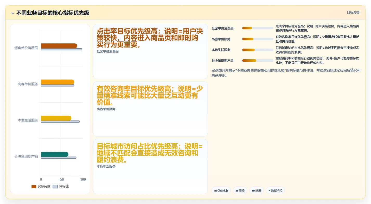 小红书数据分析：小红书新手数据版路线：人群洞察从准备、执行到复盘