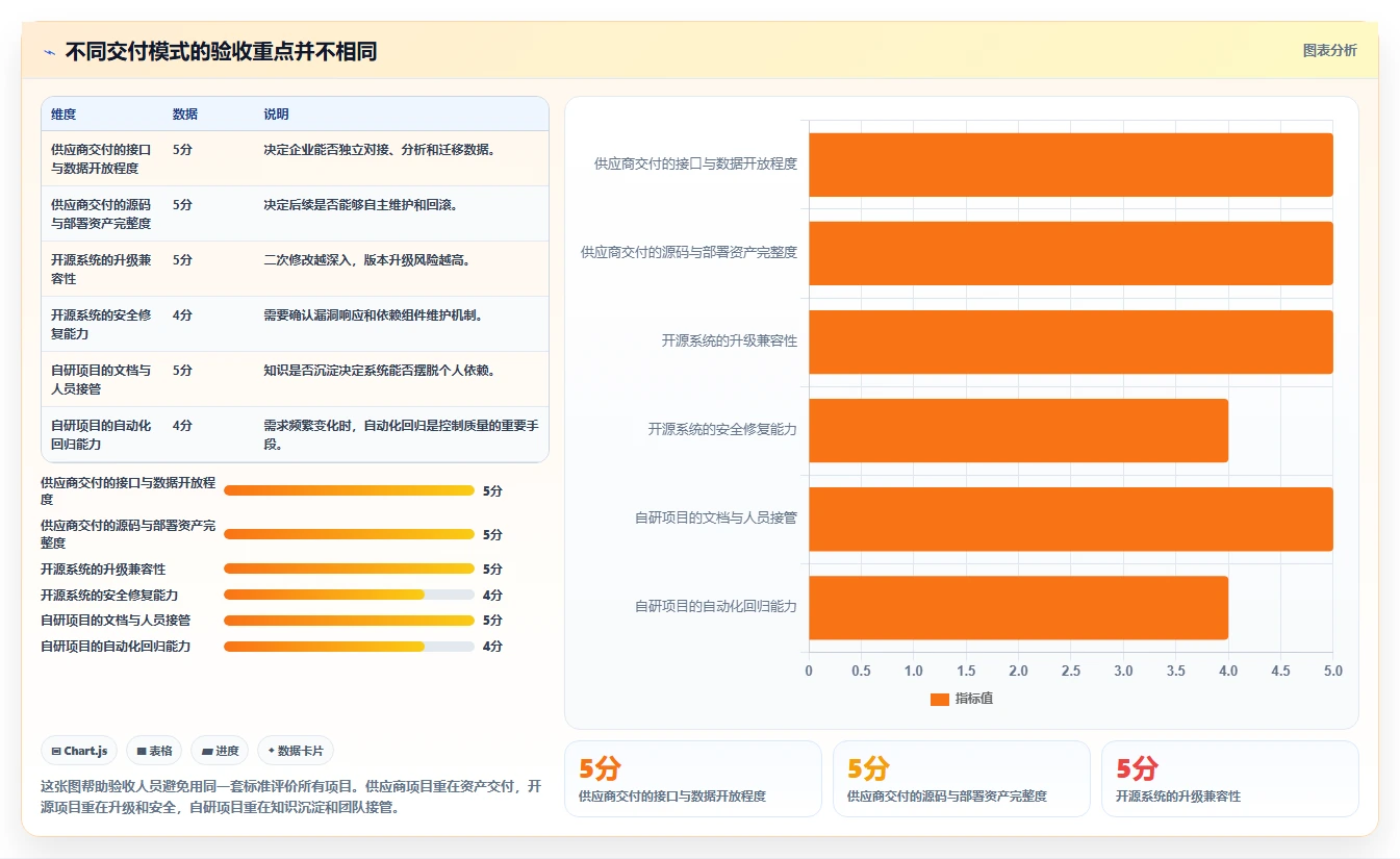电商系统开发：技术负责人常见问题汇总：技术选型与测试不充分一次讲清