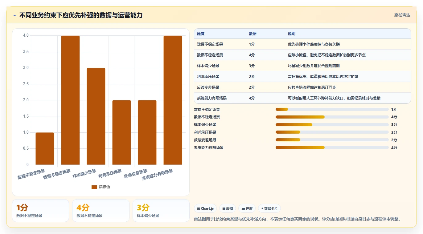 电商crm系统操作手册：自动营销对应的进阶玩法步骤