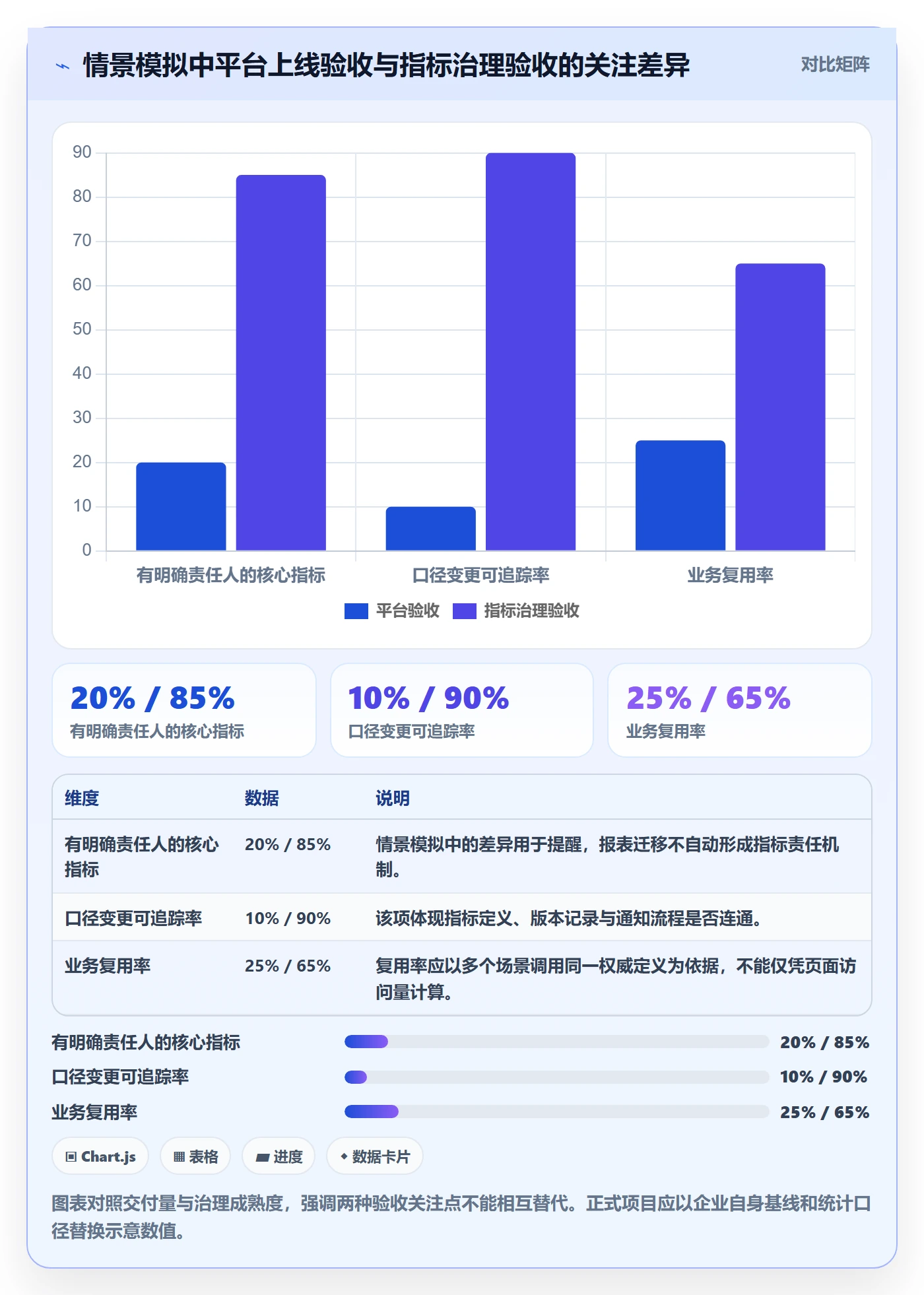 bi 平台改造重点：从选型成本推进指标体系