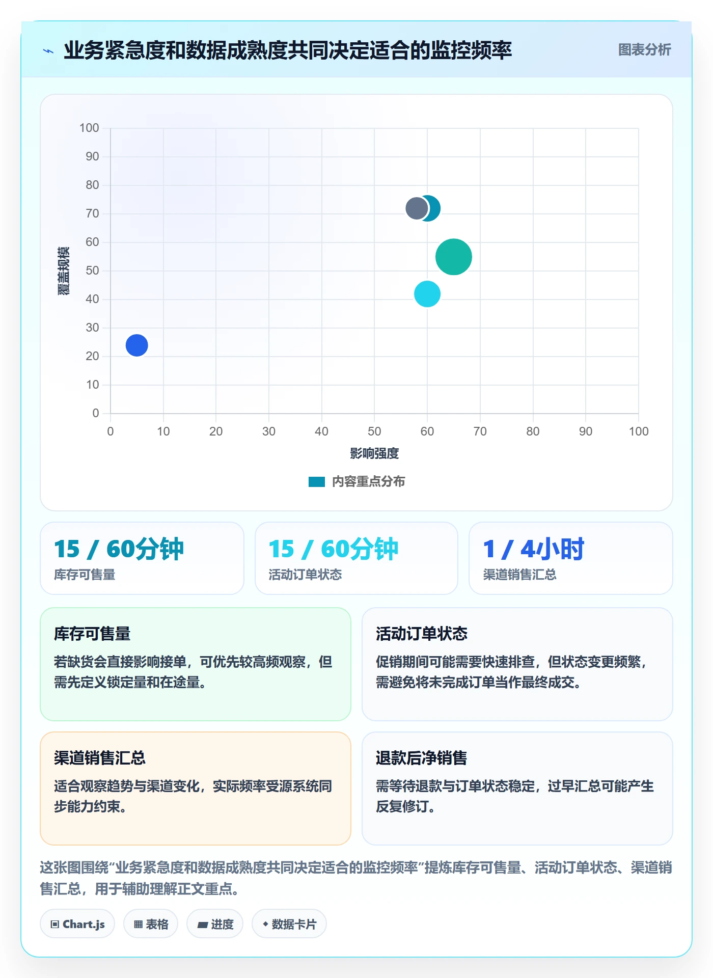 bi 平台从0到1：实时监控的中小商家与操作要点