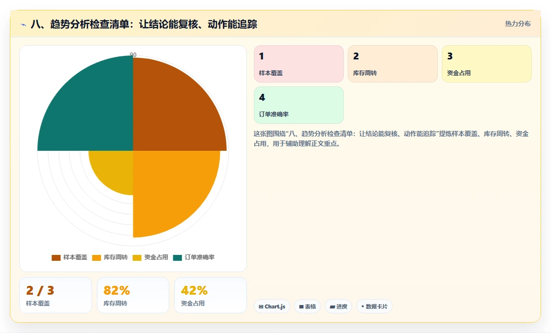八、趋势分析检查清单：让结论能复核、动作能追踪