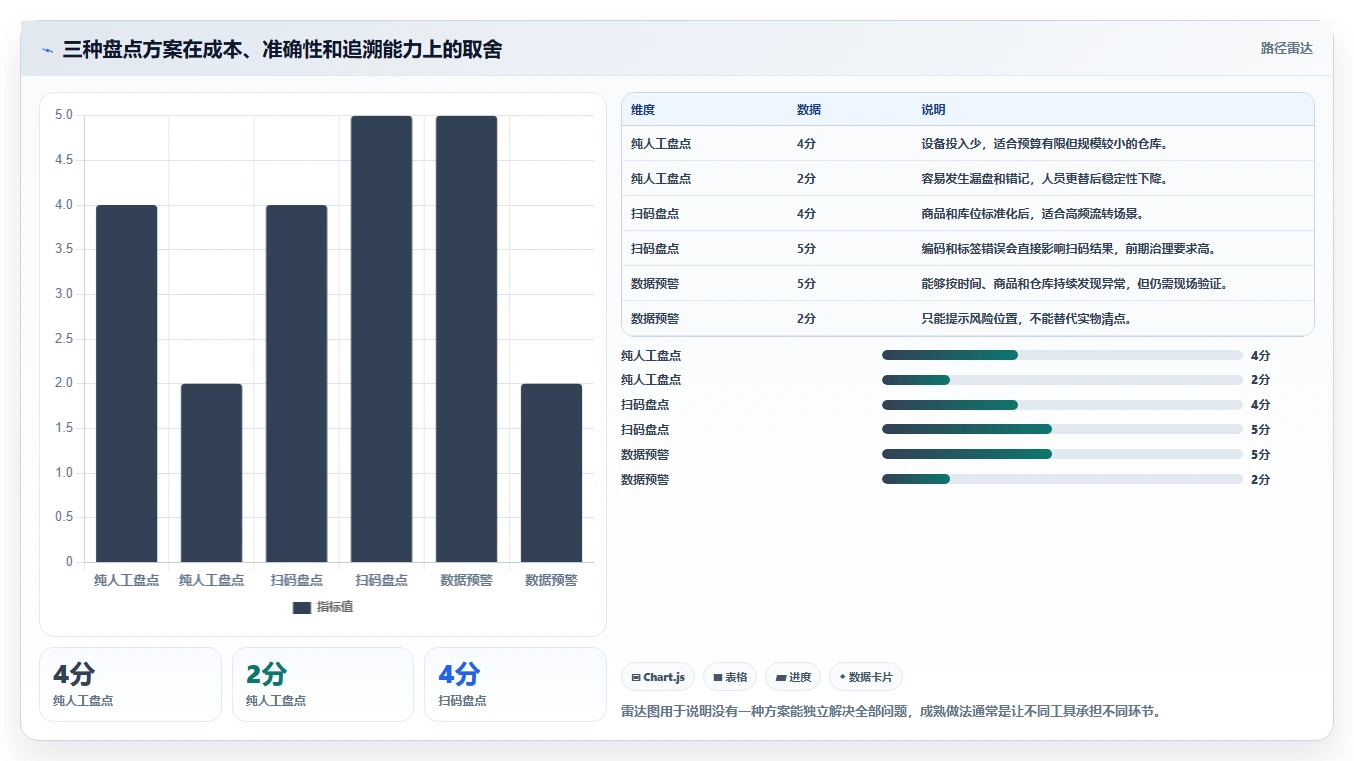 电商库存怎么用？盘点管理场景下的风险排查拆解