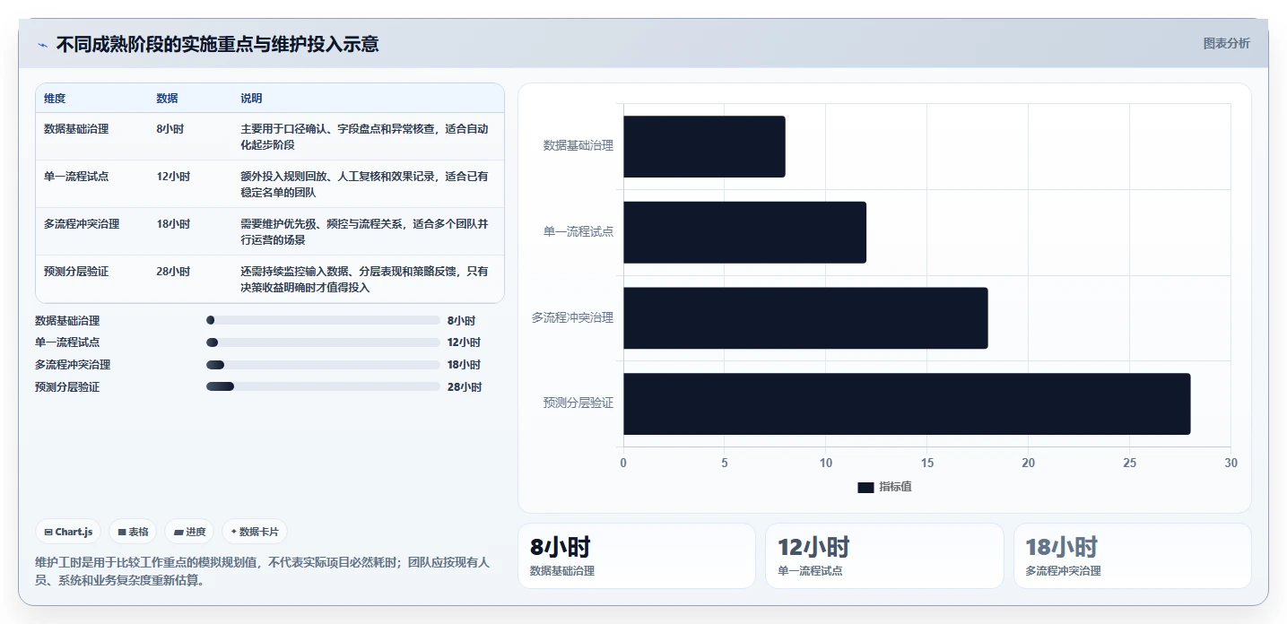 运营数据自动化方案全解析：重点看懂用户分层