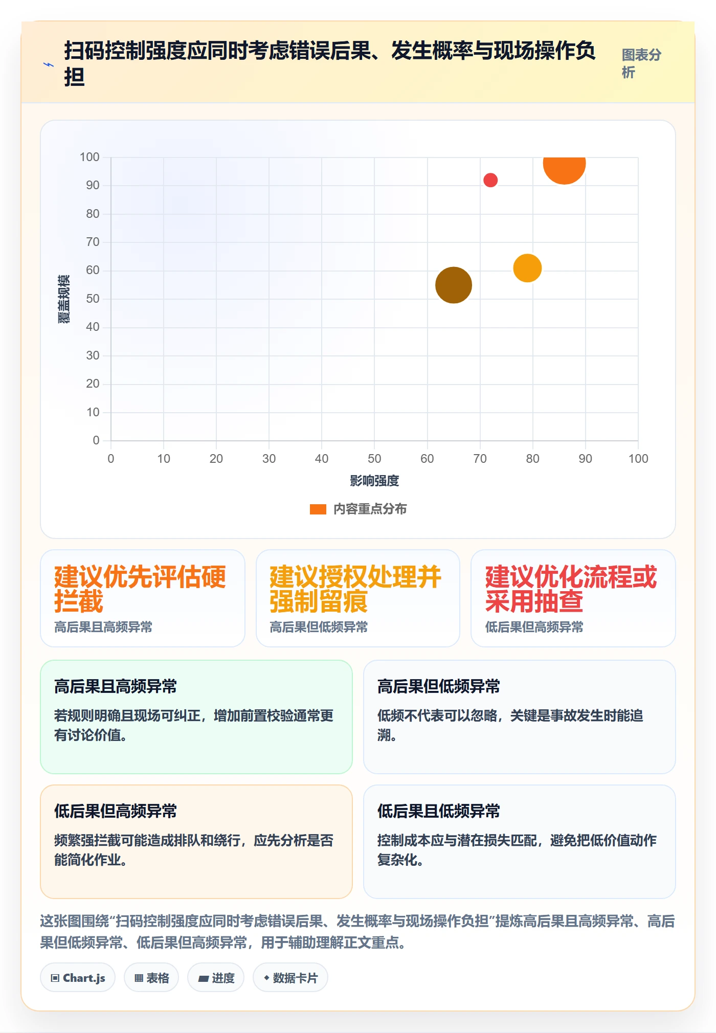 库存管理系统运营框架:把条码作业纳入进阶玩法