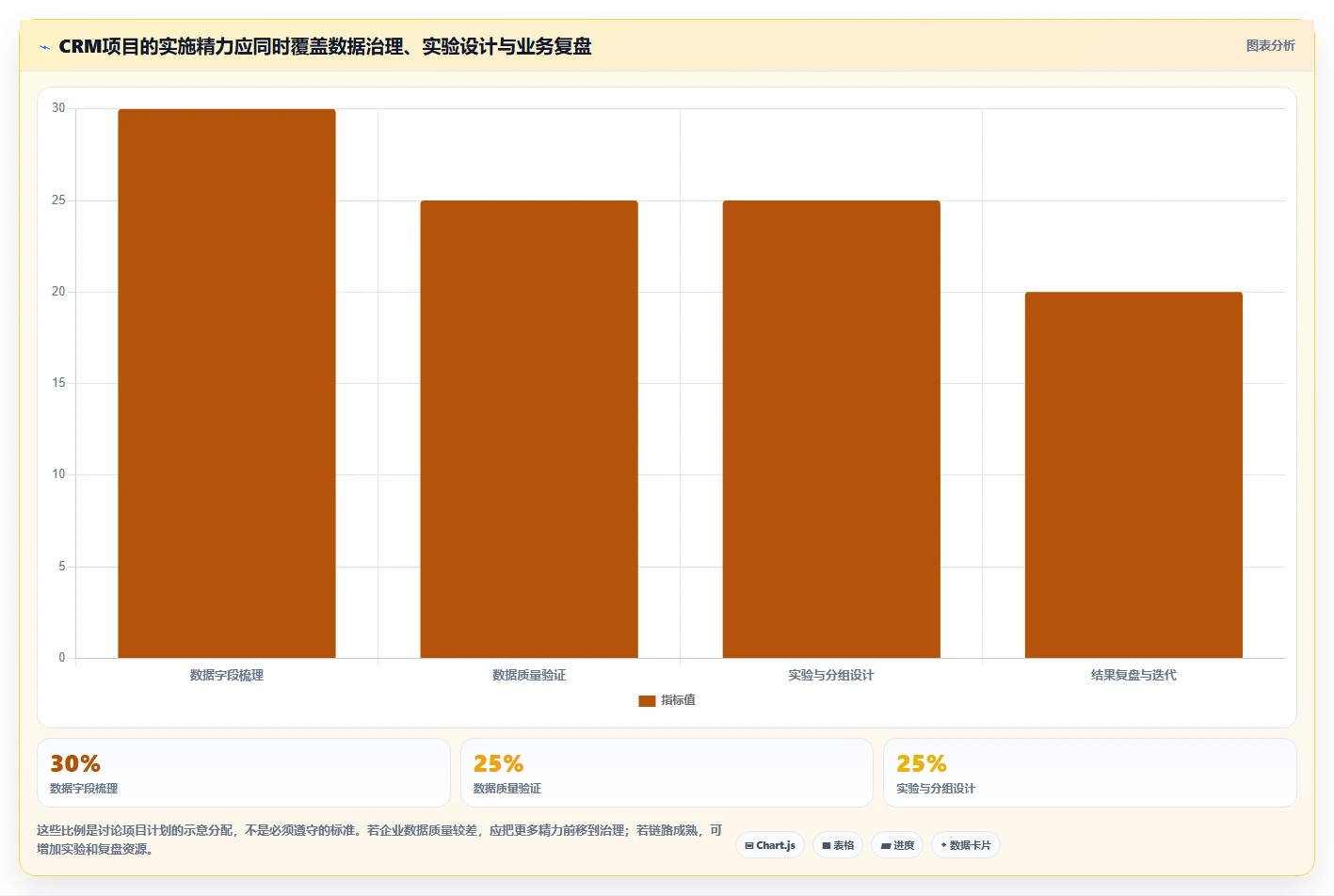 电商crm系统实战复盘：从数据打通验证增长策略效果