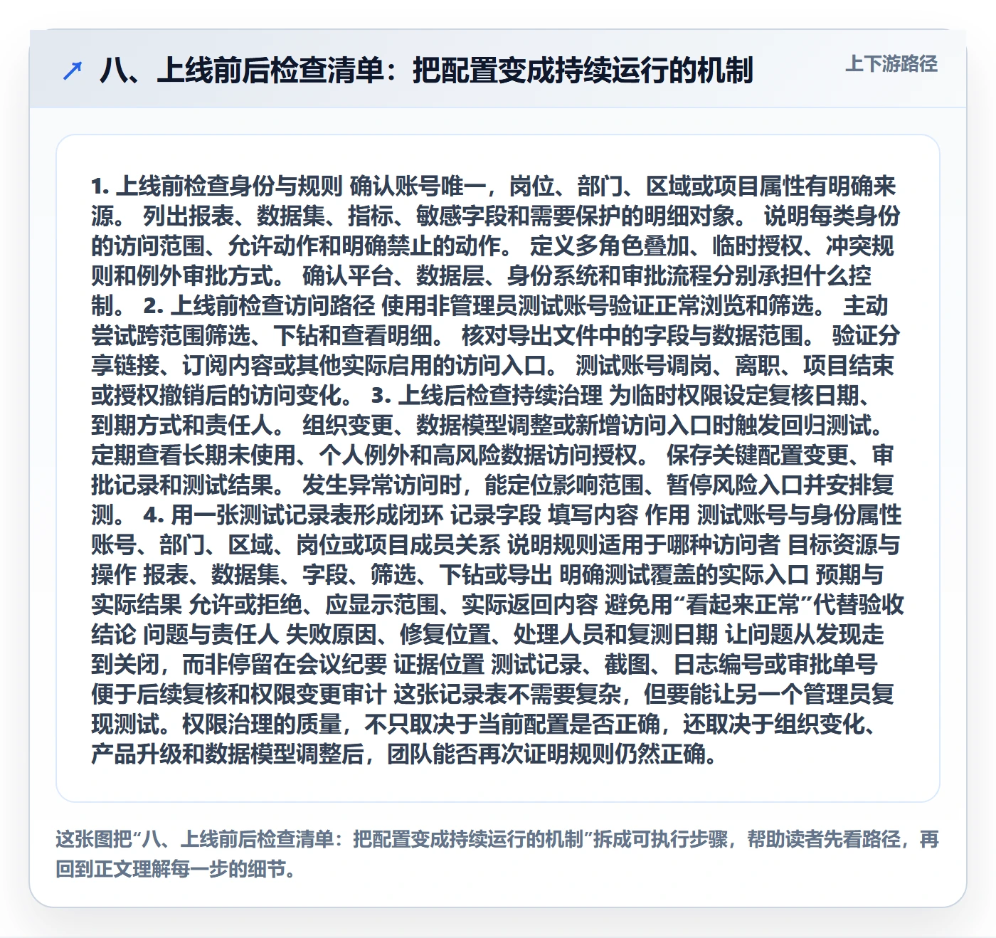 八、上线前后检查清单：把配置变成持续运行的机制