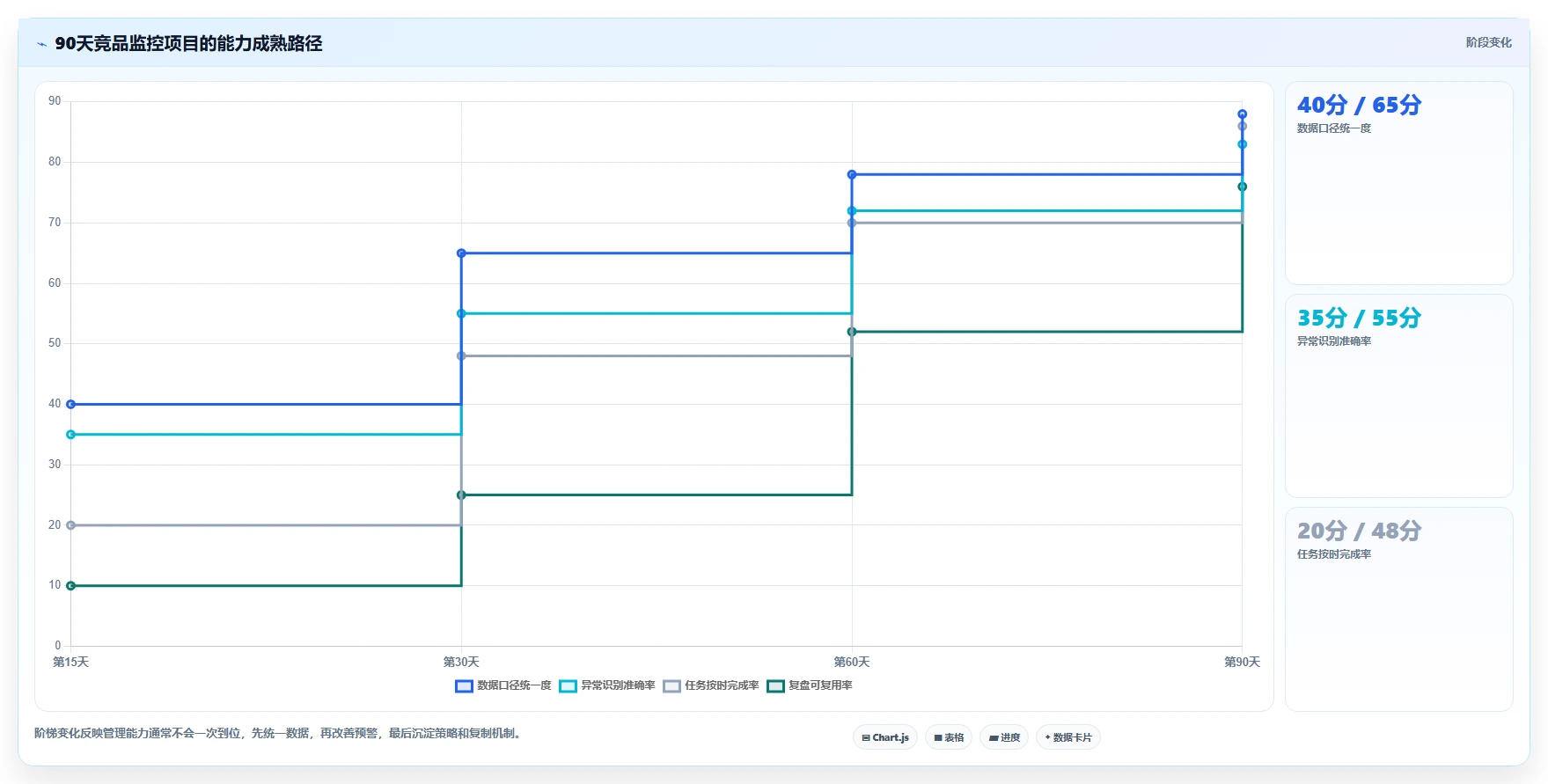 运营工具怎么管？以竞品监控为核心的多店经营方案