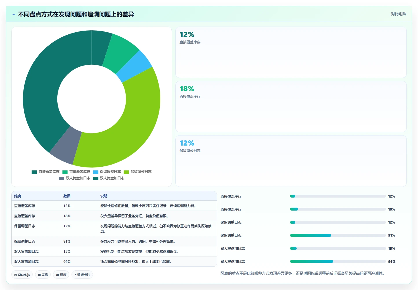 电商库存应用思路：围绕盘点管理拆解进阶玩法