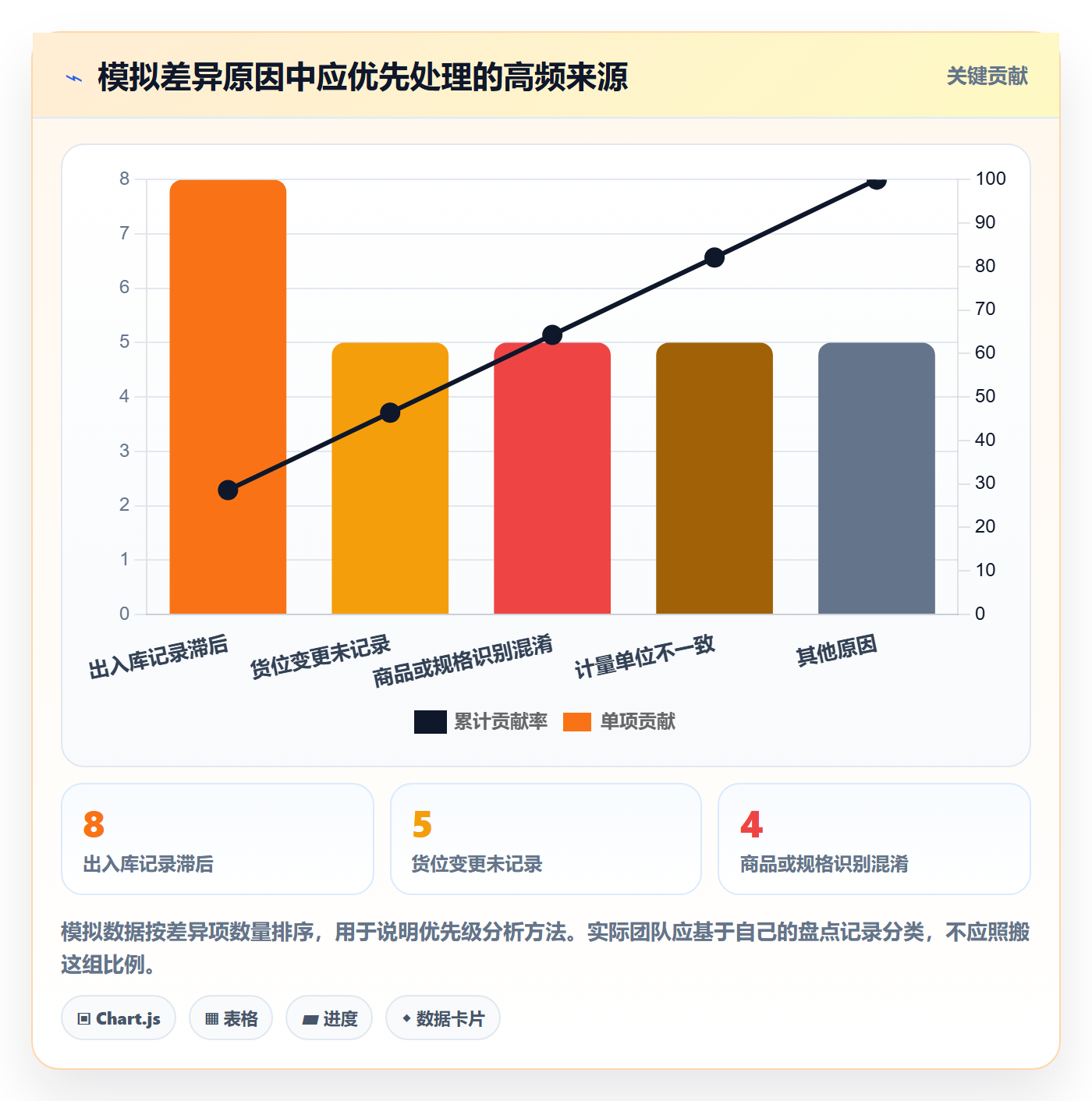库存管理系统决策指南：用新手避坑判断盘点管理方案