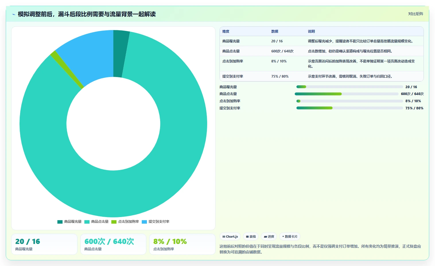 店铺运营包括哪些方面实用方法：围绕流量运营建立落地案例