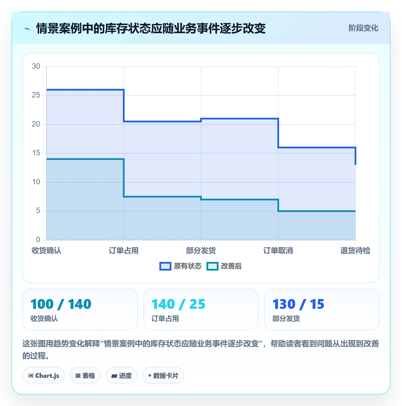 库存管理系统决策指南：用旺季准备判断库存台账方案