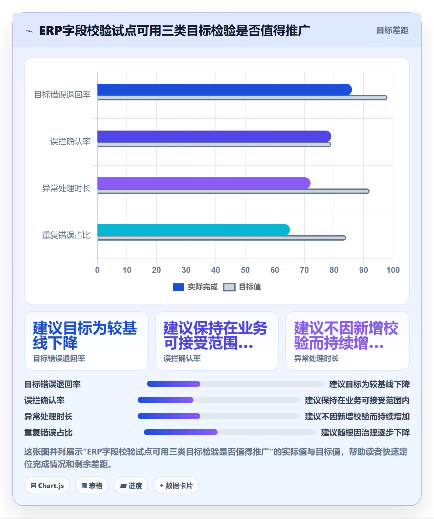 erp数据录入问题诊断：字段校验如何用精细化运营改进
