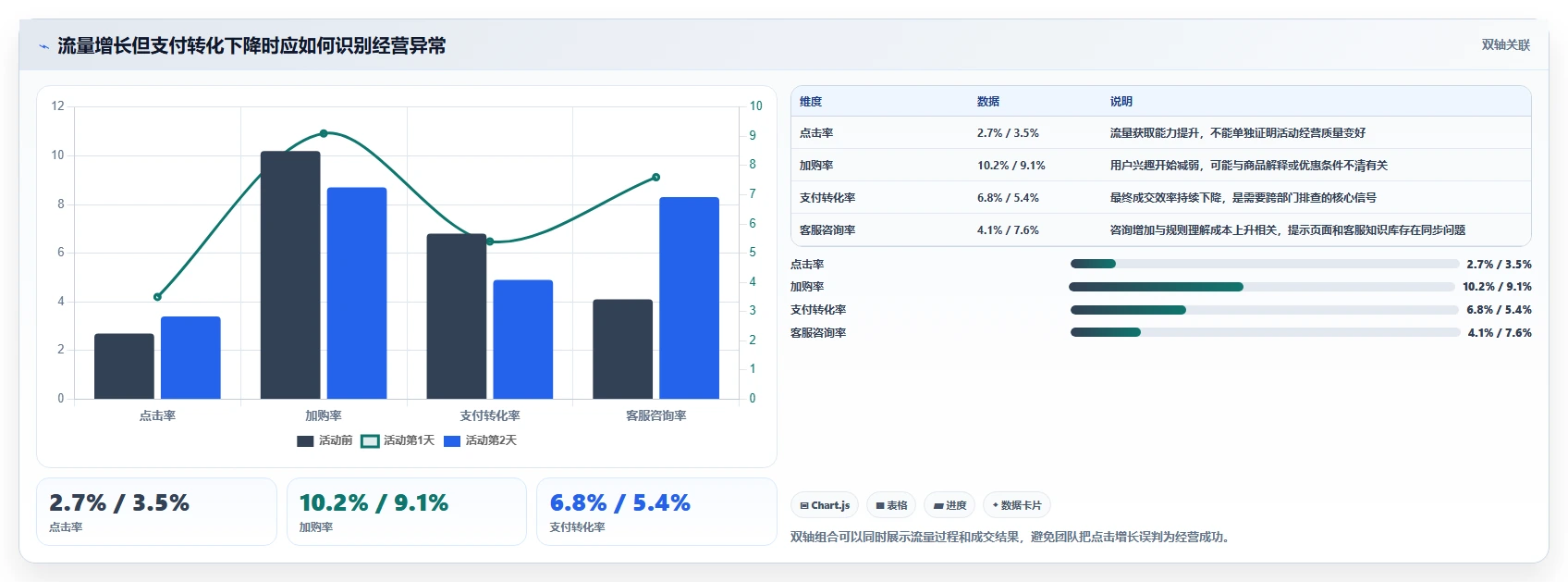 运营管理平台怎么用？跨部门协作场景下的旺季准备拆解