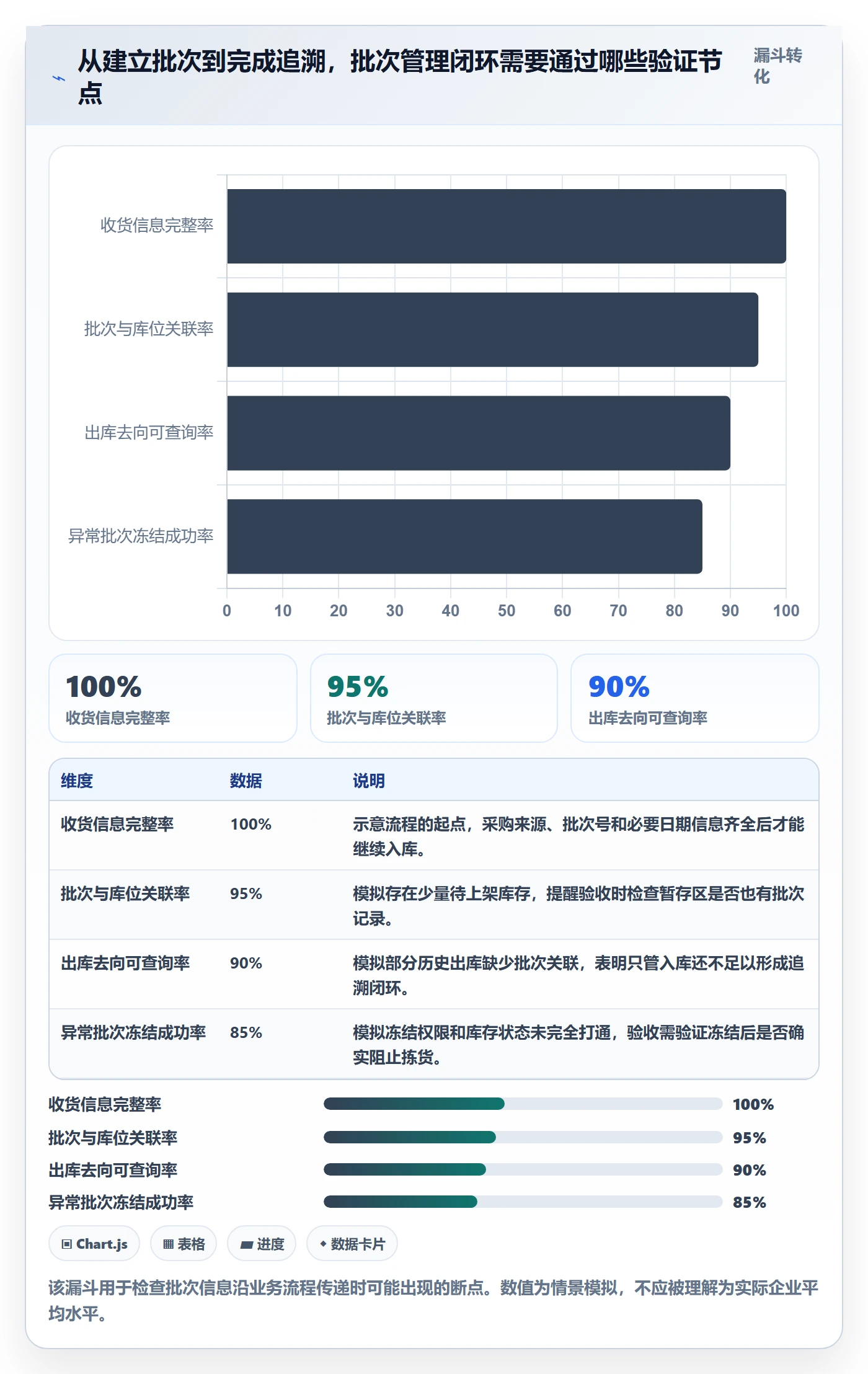 库存管理系统应用思路：围绕批次管理拆解实操教程