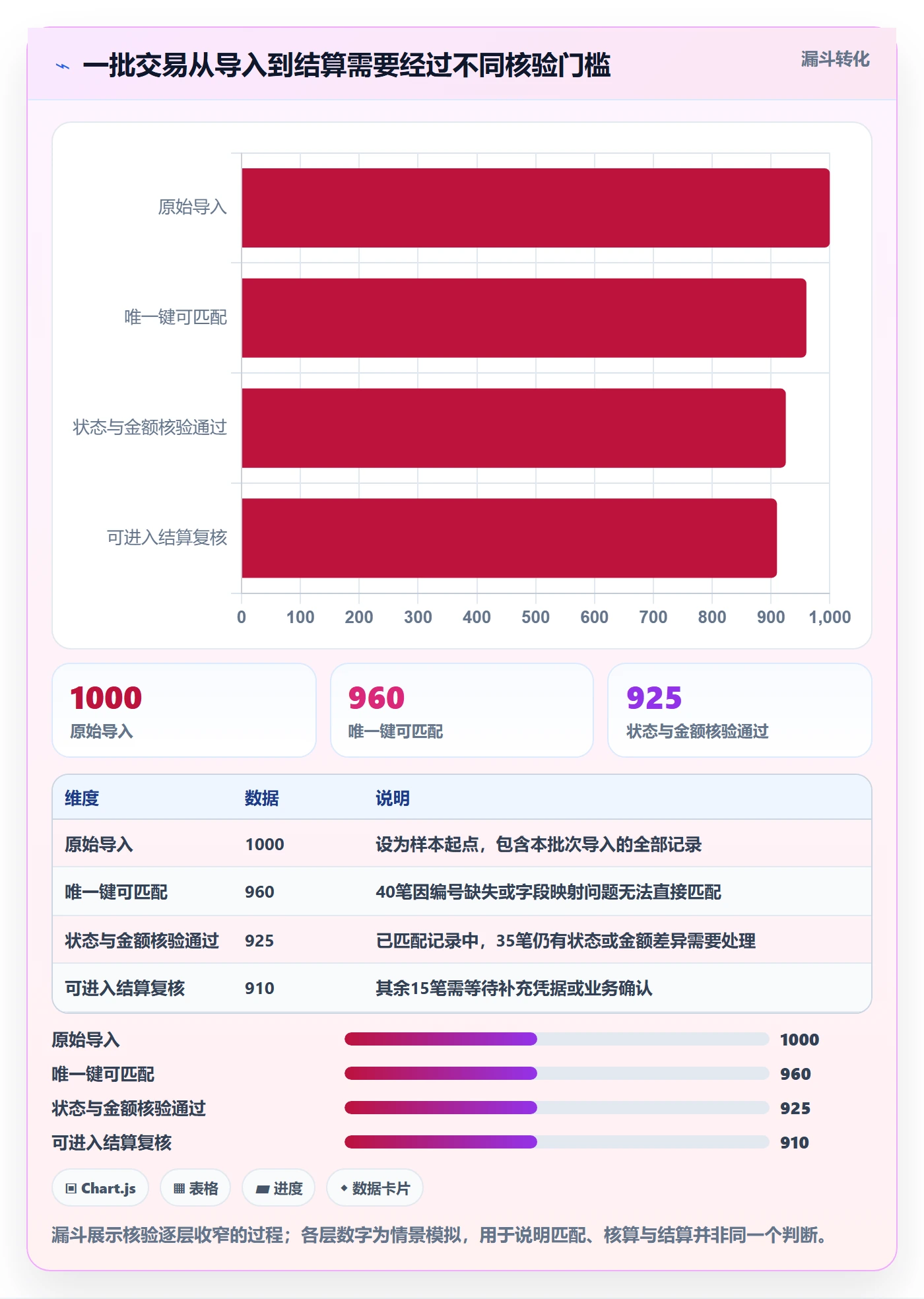 分账系统实操教程：对账管理从哪里开始