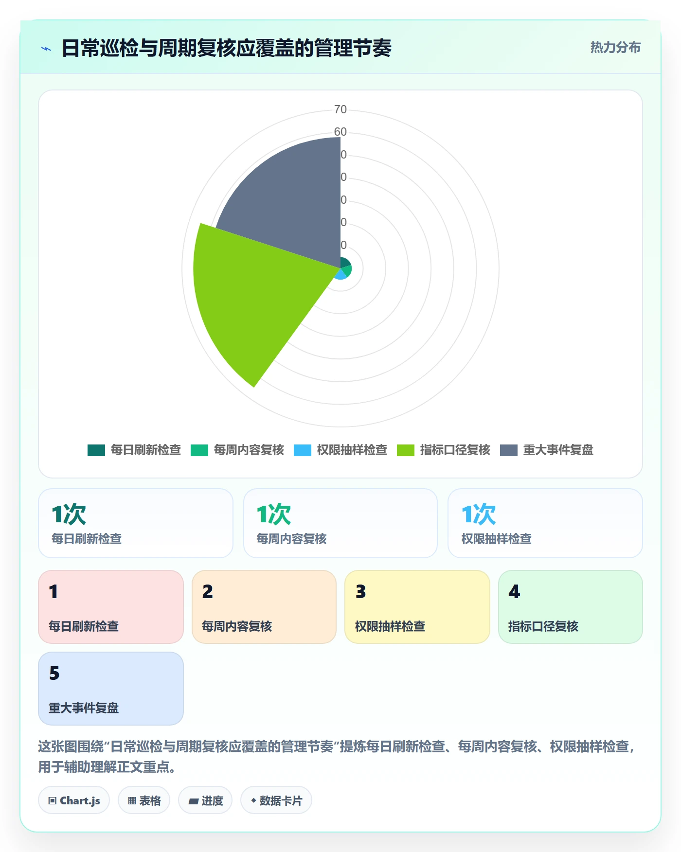 bi 平台优化清单：移动查看与日常管理的关键动作