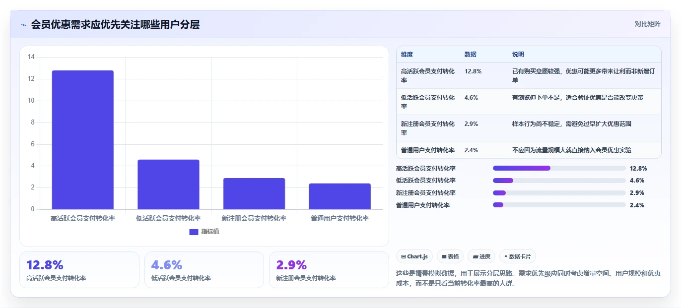 电商系统开发：运营负责人案例思路：需求评审怎样优化需求梳理