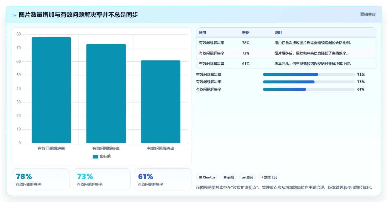 电商辅助软件：客服团队数据版方案：图片制作的目标、动作与检查点