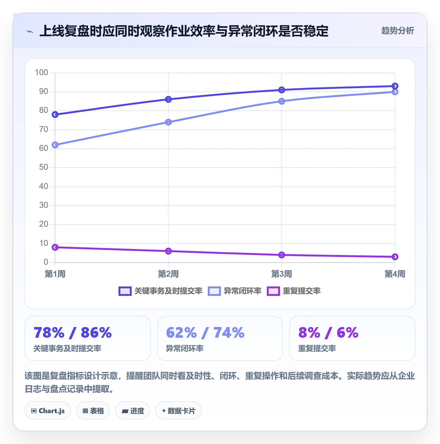 库存管理系统改造重点：从条码作业推进工具对比