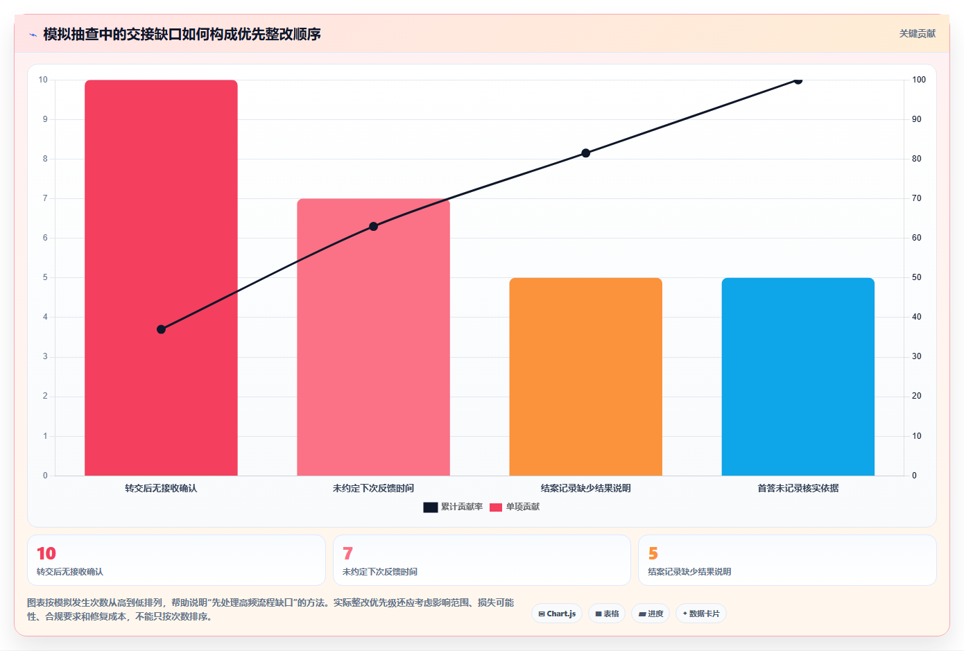 如何运营好一个店铺避坑指南：用户服务环节的风险排查要注意什么