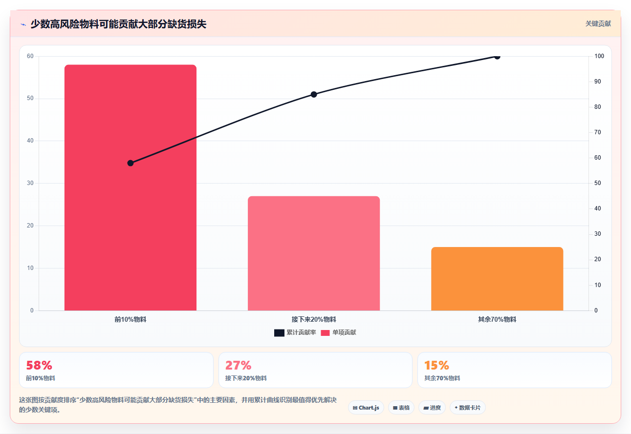 仓库安全库存管理检查方法：通过采购周期评估落地案例质量