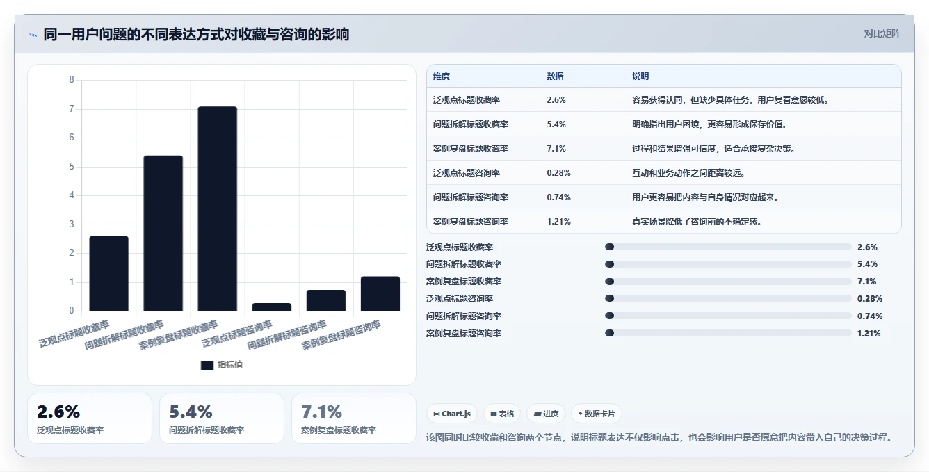 小红书数据分析：创业团队场景拆解：月度汇报如何做到找到有效选题
