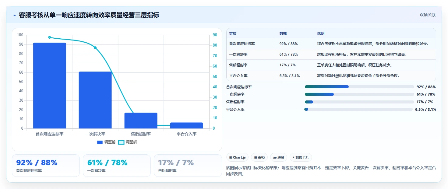 电商管理怎么优化？先从客服售后的多店经营入手