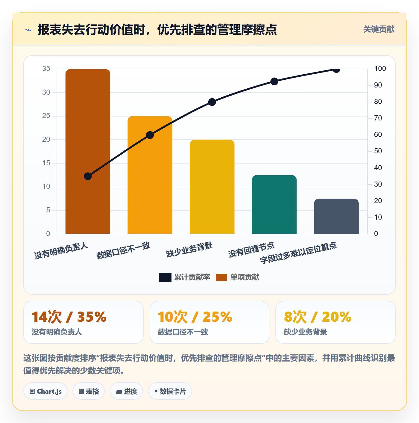 店铺运营管理决策指南：用常见误区判断日报周报方案