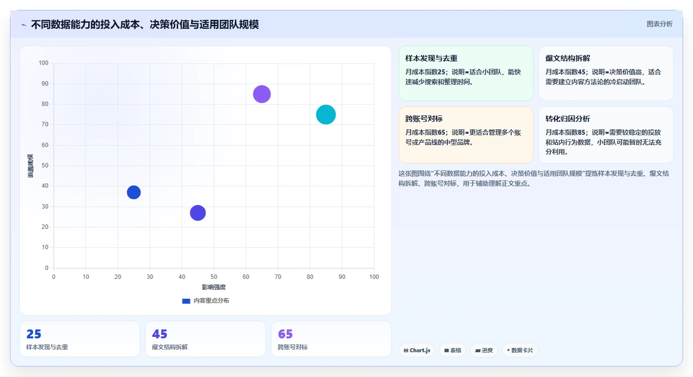 小红书数据分析：品牌商家选型思路：账号冷启动应重点评估爆文拆解