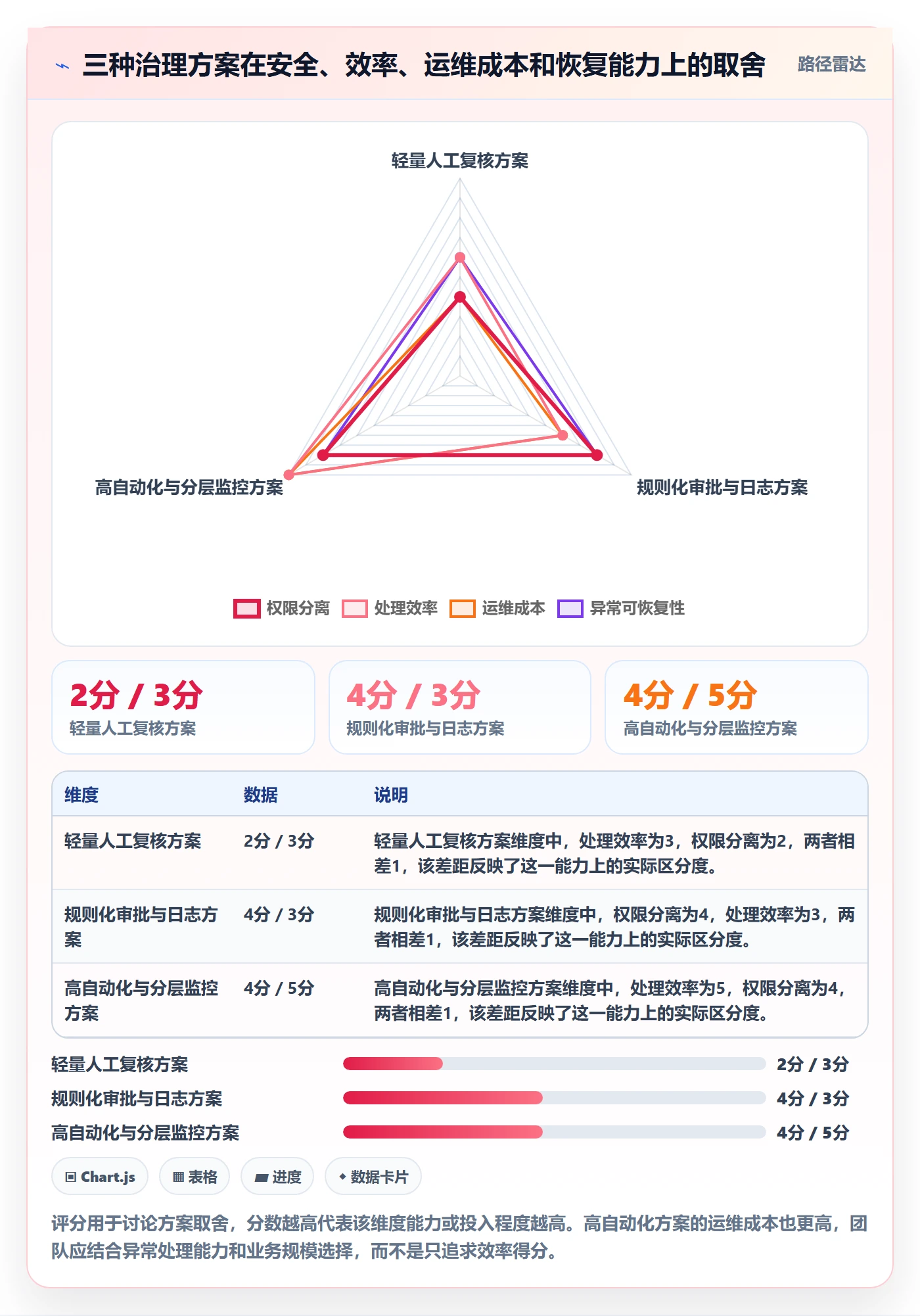 分账系统能力清单：系统搭建需要覆盖哪些权限风控事项