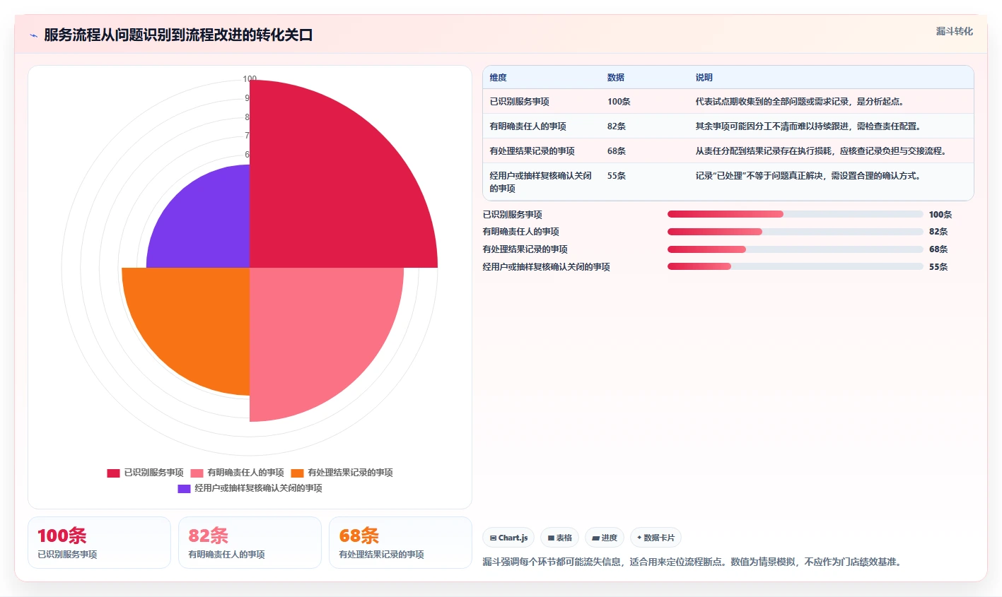 如何运营好一个店铺运营框架：把用户服务纳入核心功能