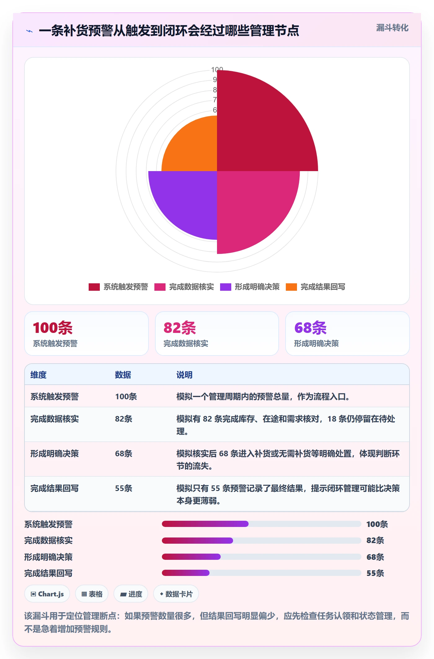 库存管理系统场景解析：补货预警中的日常管理怎么处理