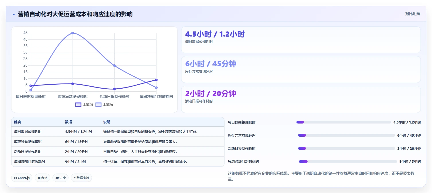 电商辅助软件：品牌商家从零入门：大促备战先掌握营销自动化