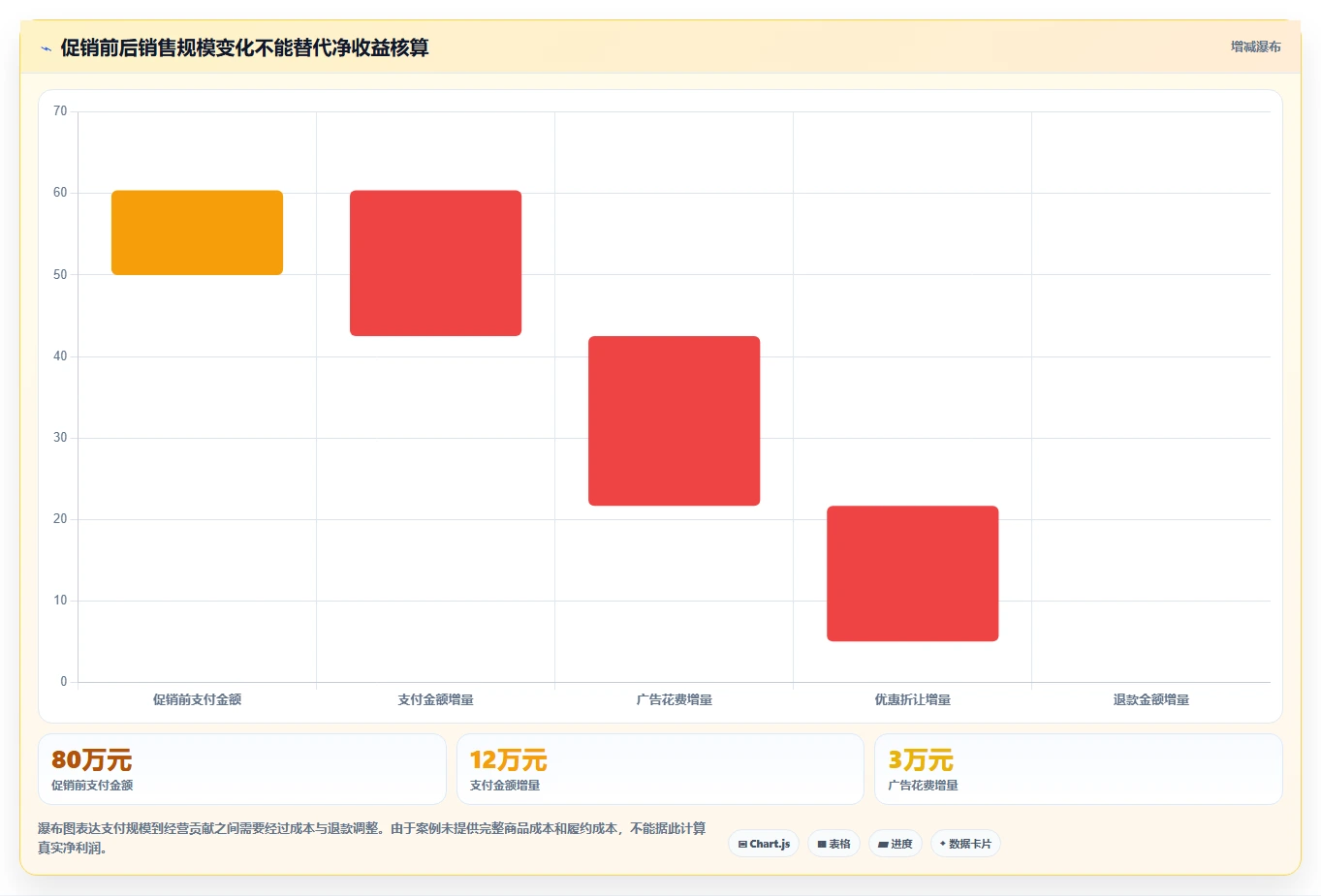 电商数据运营优化清单：指标拆解与精细化运营的关键动作