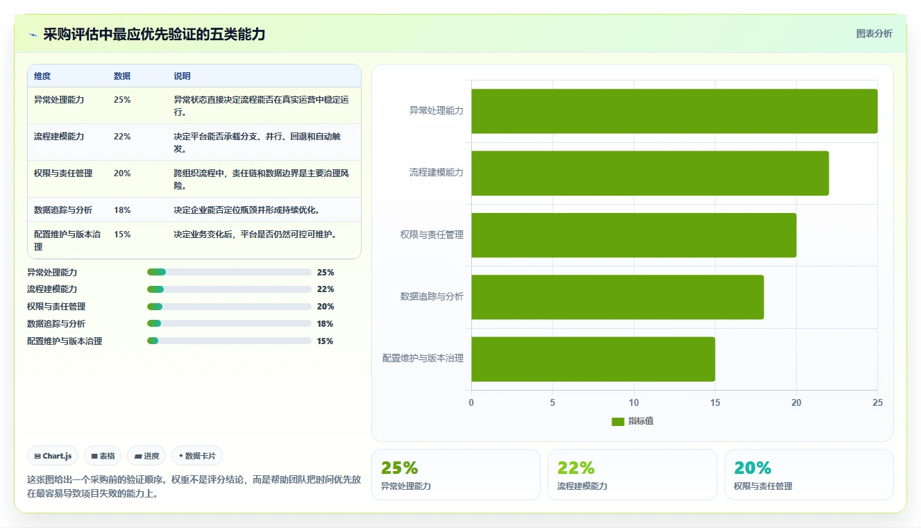运营管理平台决策指南：用精细化运营判断流程配置方案