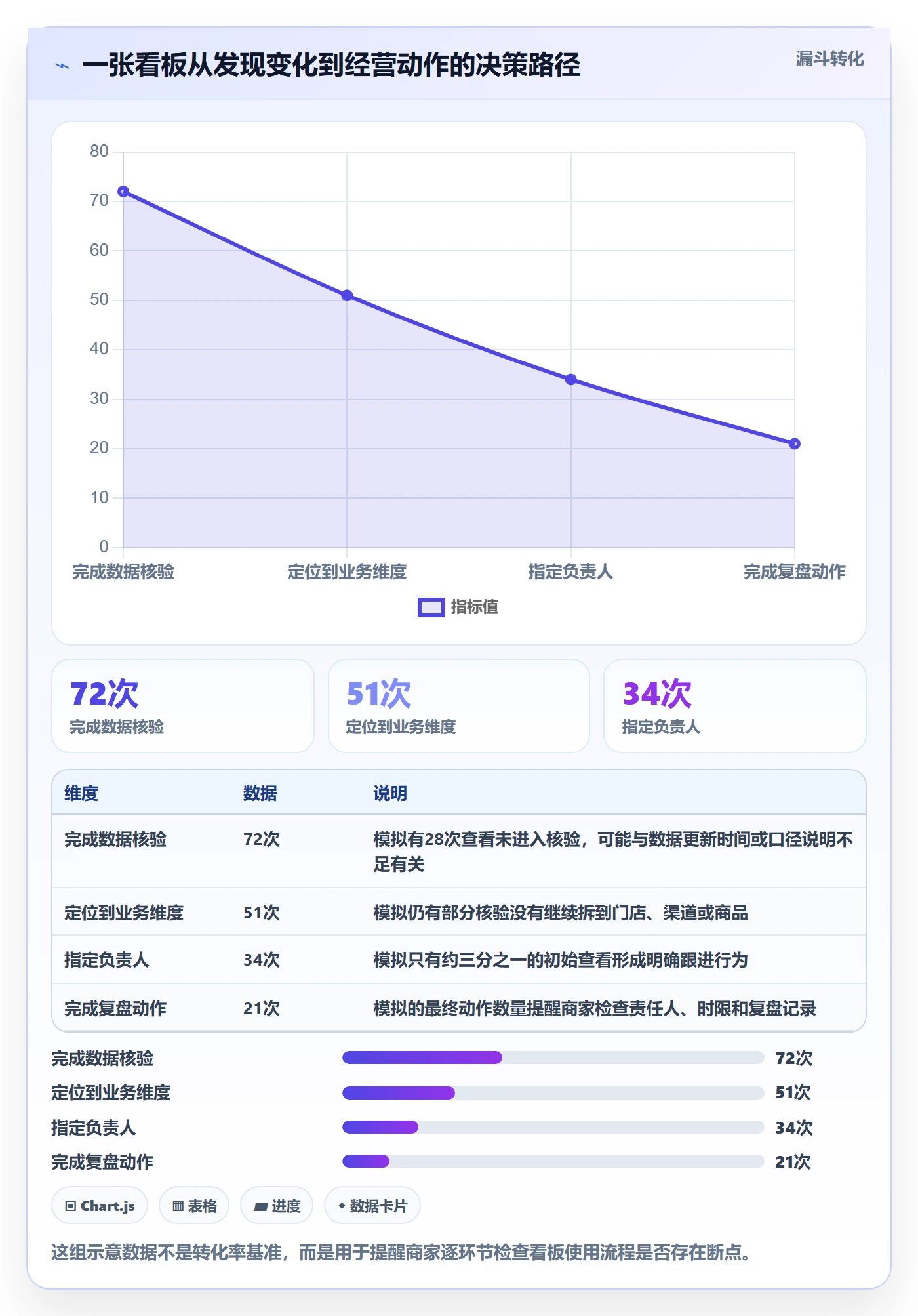 bi 平台操作手册：仪表盘对应的中小商家步骤