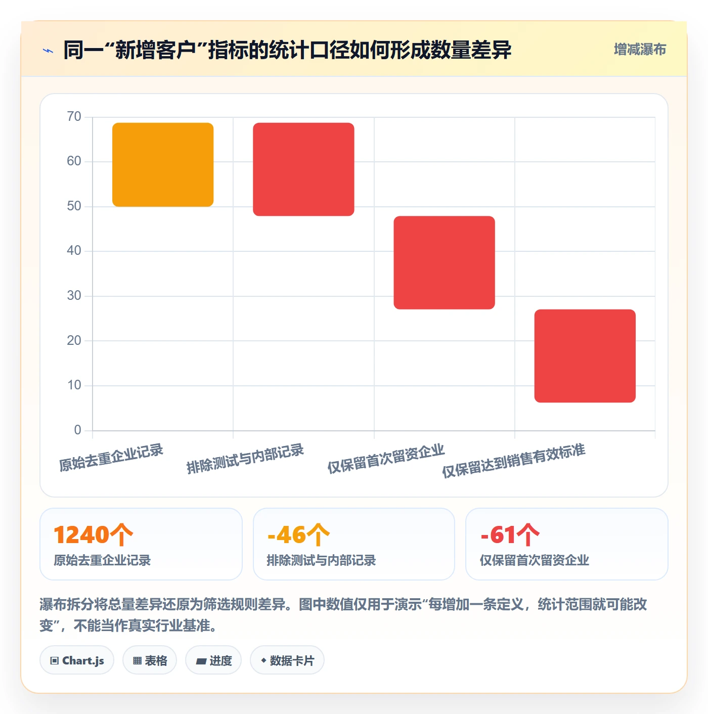bi 平台业务拆解：自助分析为什么影响标准化管理
