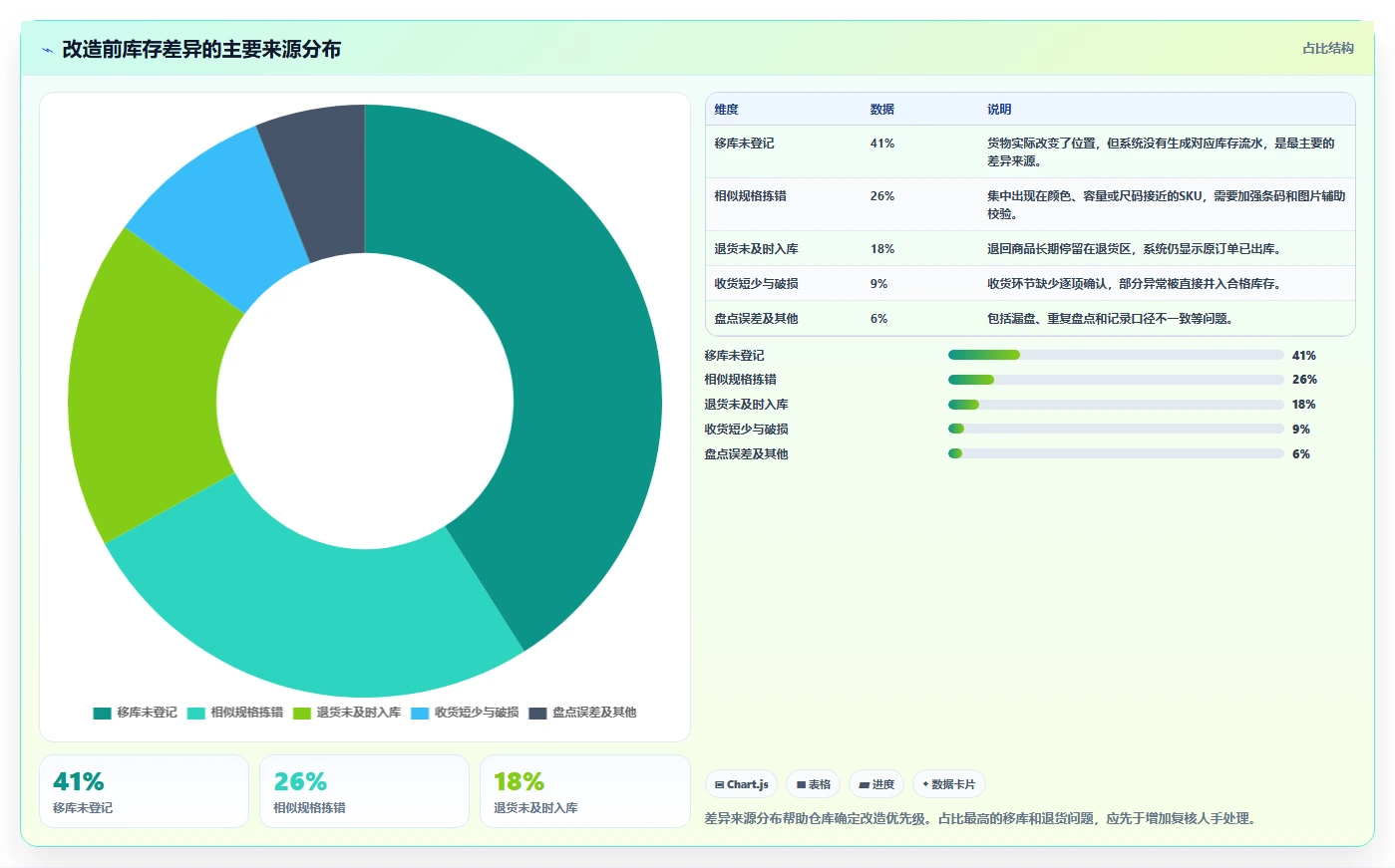电商仓储管理：仓库新手效率攻略：用设备应用加快提升库存准确率