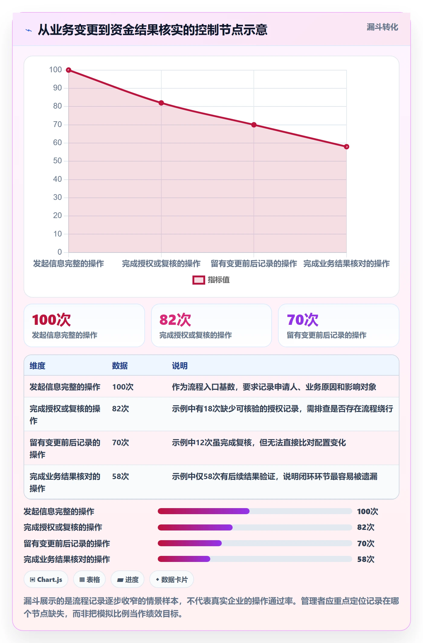 分账系统日常管理全解析：重点看懂权限风控