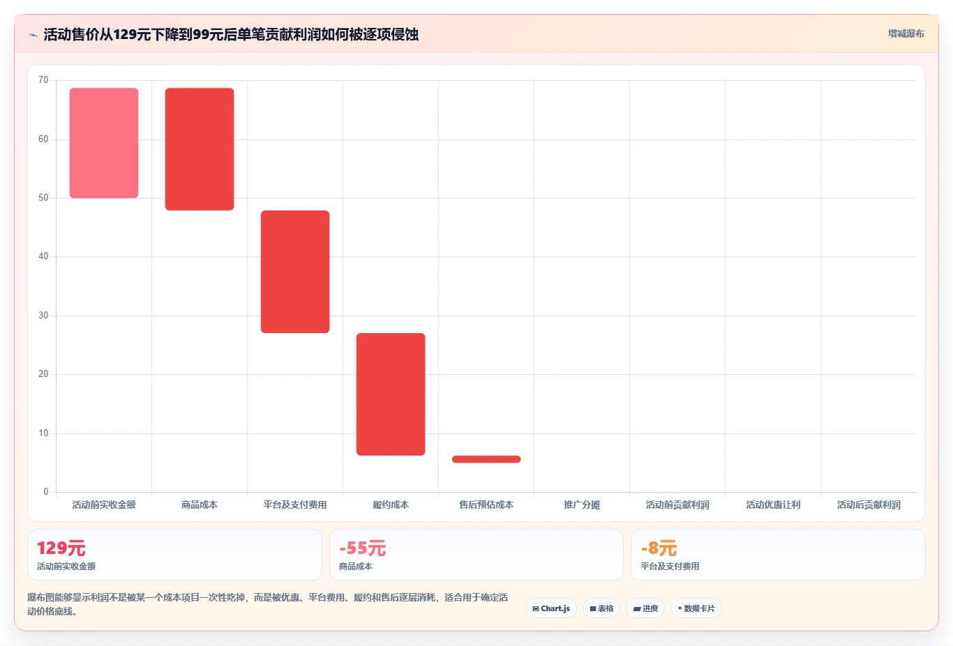 电商管理运营框架：把营销活动纳入中小商家