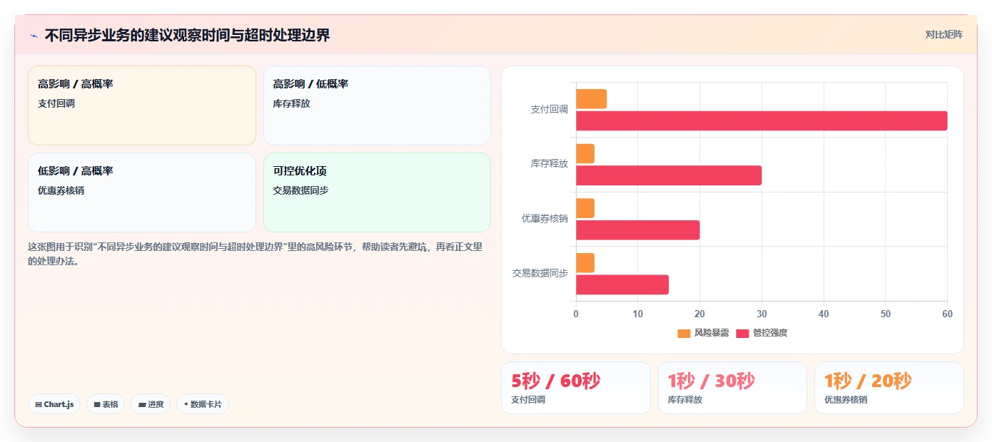 电商系统开发:开发团队数据版清单:接口联调需要检查哪些环节